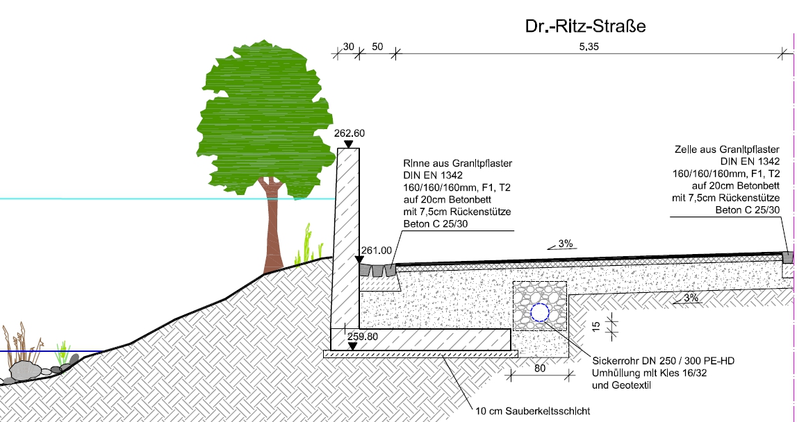 Schnitt Ufermauer Dr.-Ritz-Straße