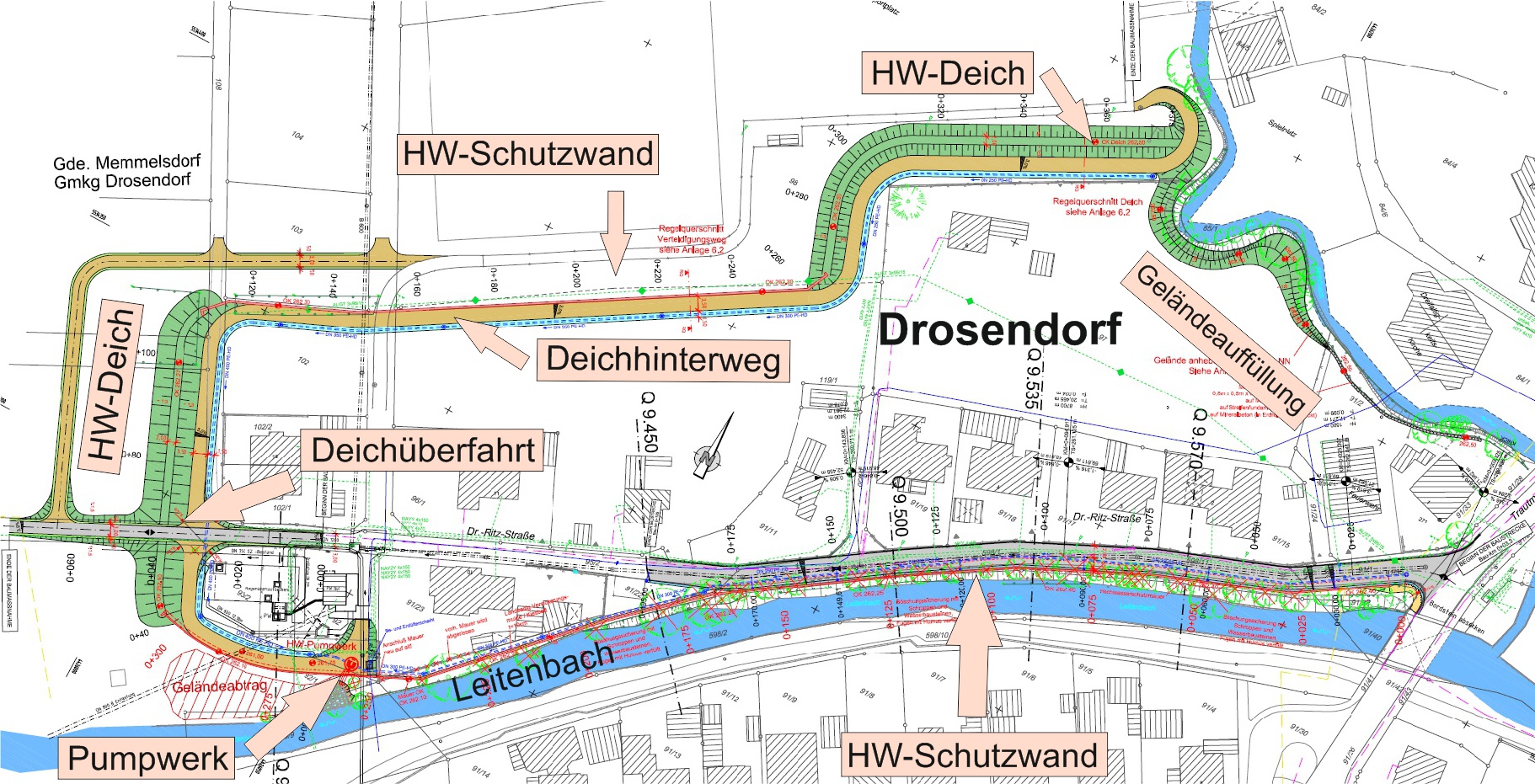 Maßnahmenplan